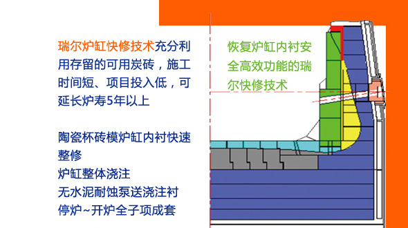 做最牛的高炉，更多人选择AG凯发国际